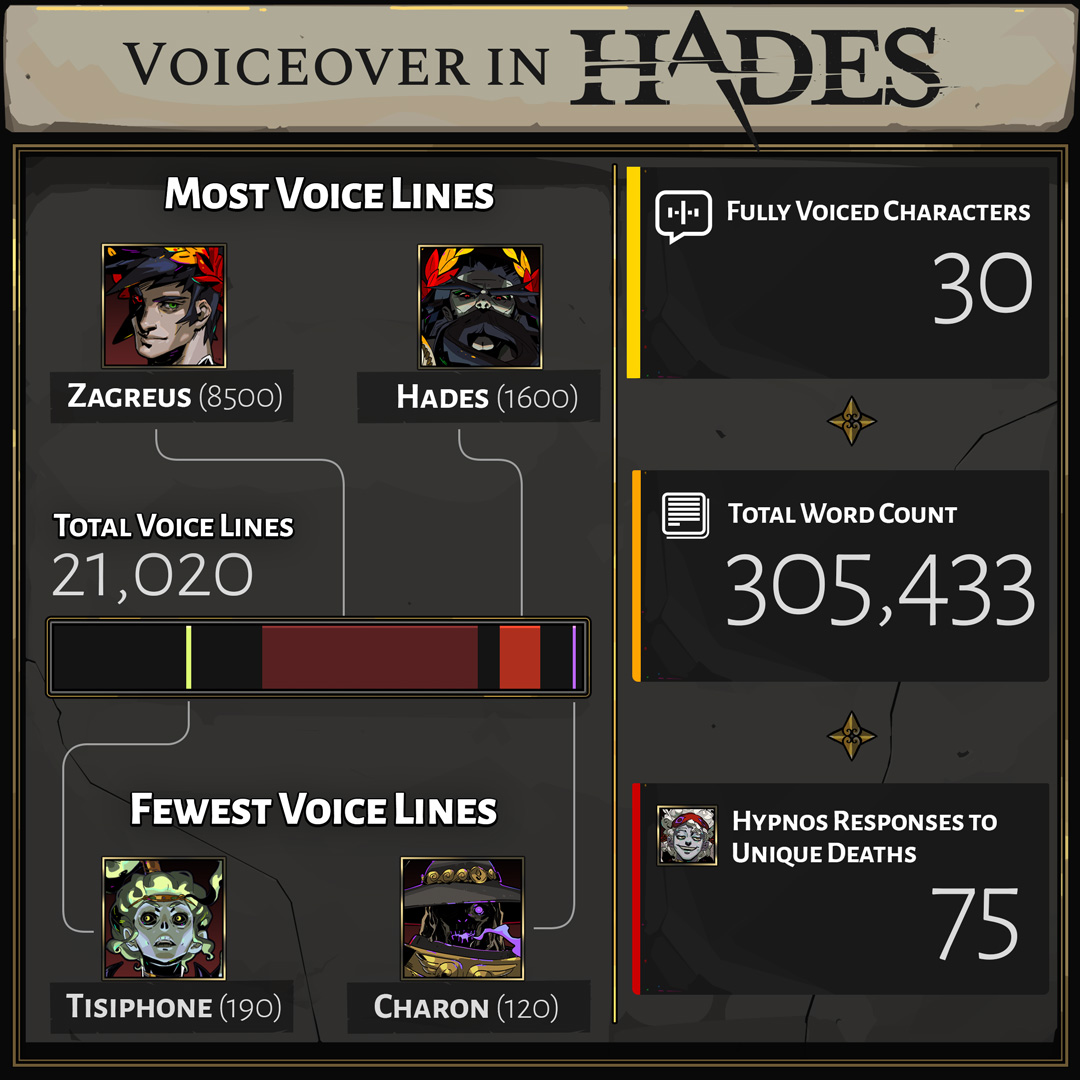 Hades voiceover stats.jpeg