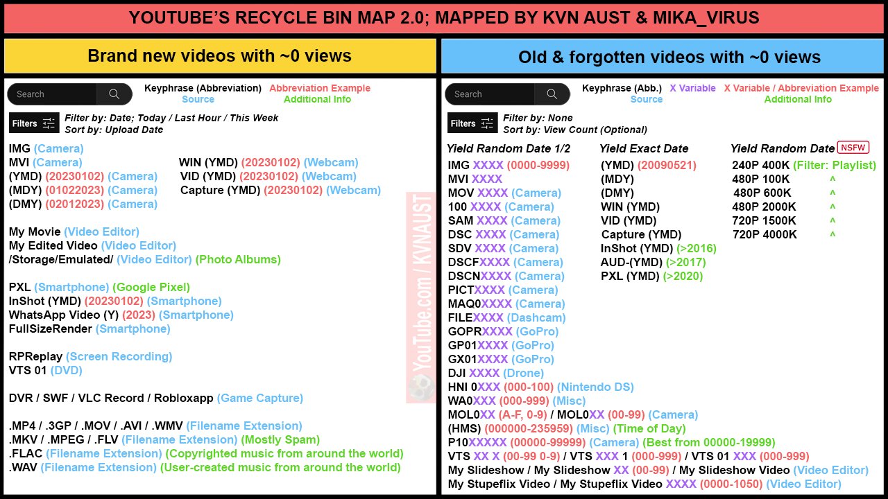 yt-recycle-bin.jpeg